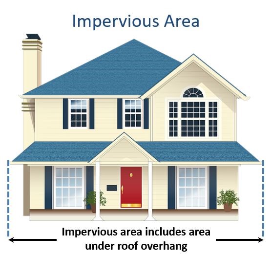 The impervious area of a house includes all roof overhangs.