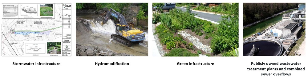 for photos of project examples: stormwater infranstructure plans; a bulldozer implementing hydromodification; a rain garden; and a wastewater treatment plant.; 