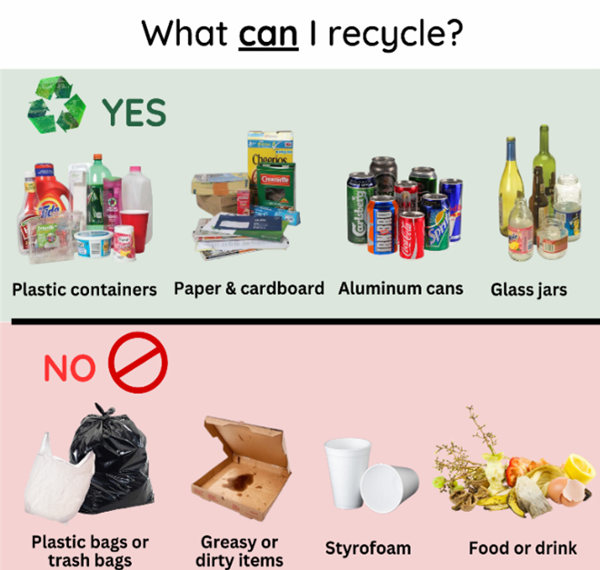 A graphic showing what materials can be recycled and what can't. The "yes" side includes plastic containers, paper and cardboard, aluminum cans, and glass jars. The "no" side includes plastic or trash bags, greasy or dirty items, Styrofoam, and food or drink.