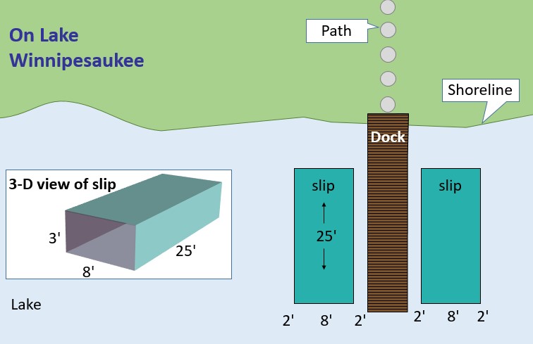 a diagram of boat slip requirements