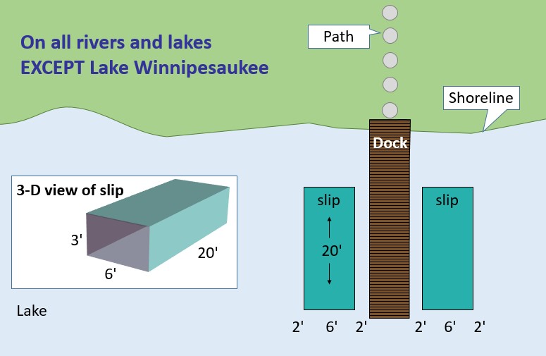 a diagram showing boat slip requirements